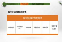 科技金融（二）科技金融融合