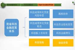 科技金融（三）我省科技金融政策措施